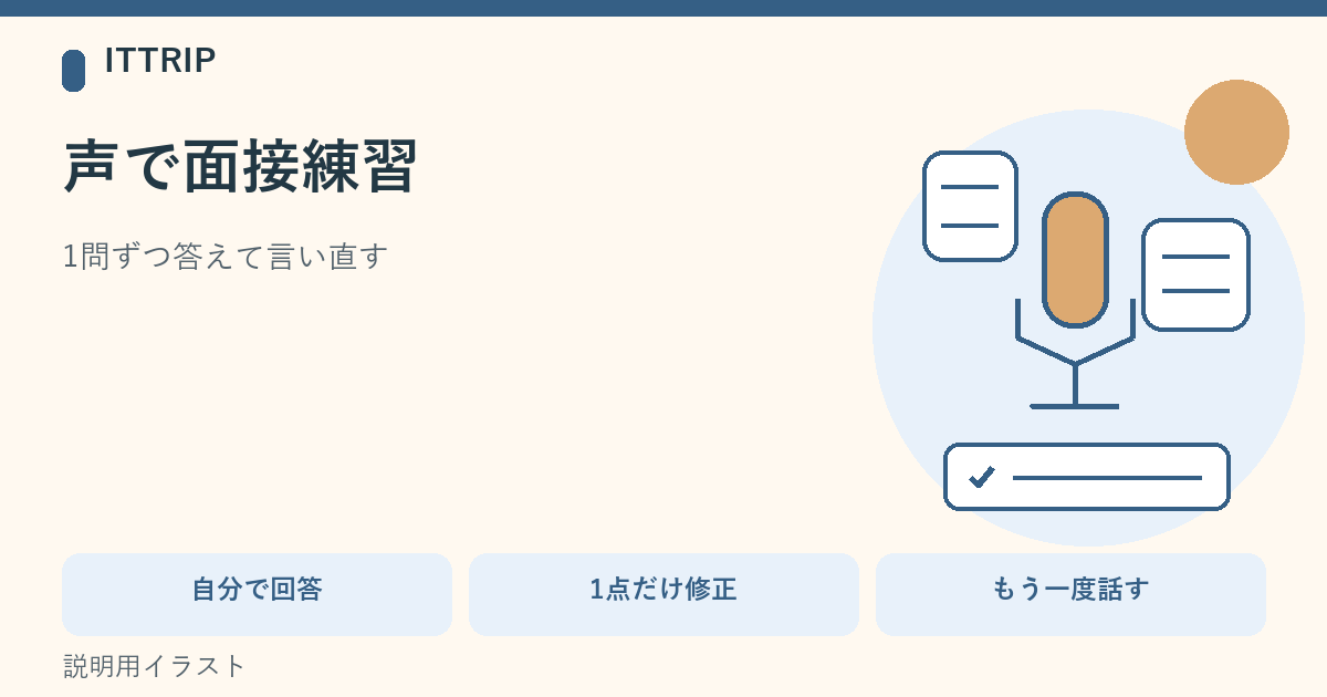 マイクを挟んだ二つの対話吹き出しと、面接回答の良い点、修正点、言い直しを示すチェックの説明用イラスト