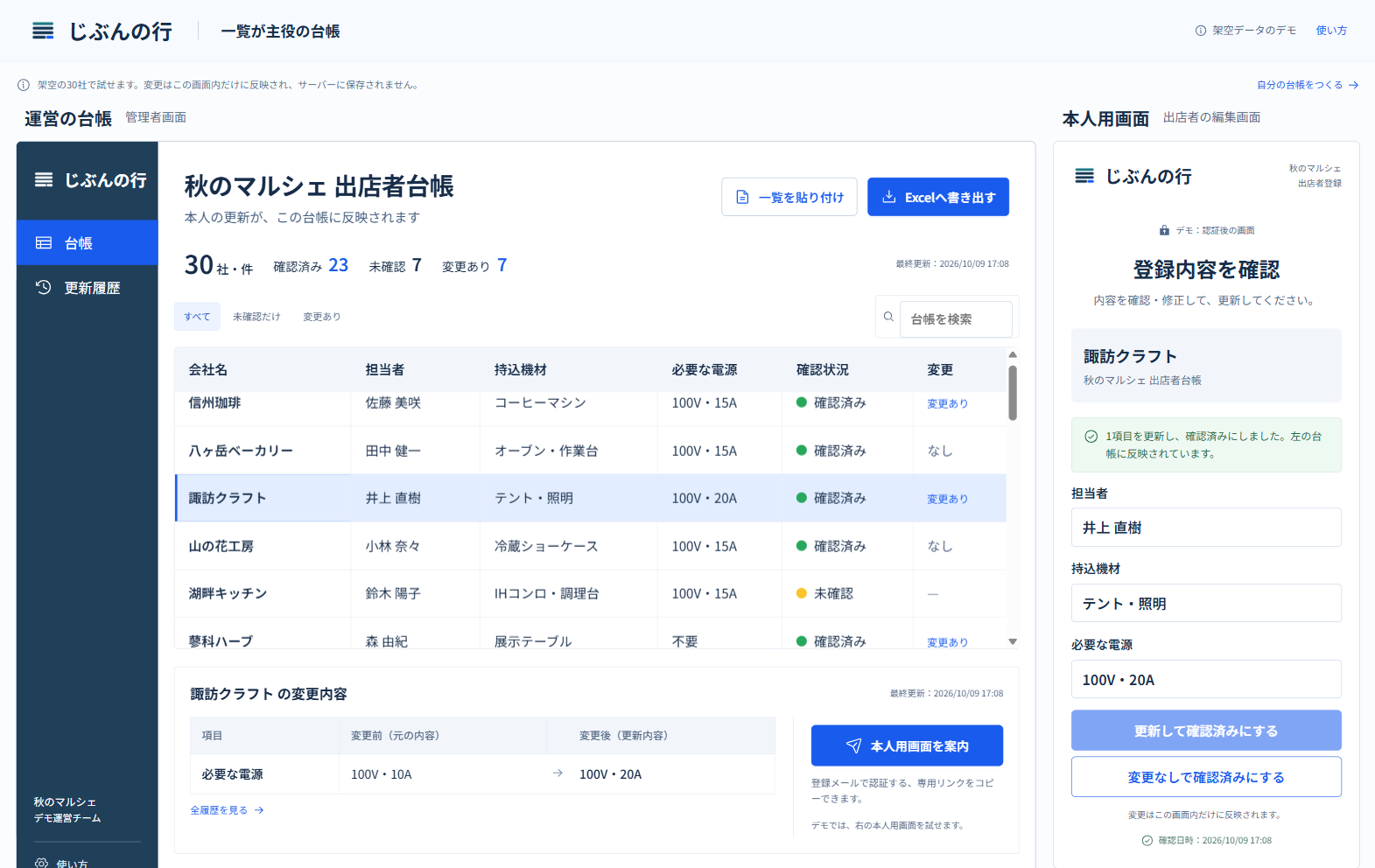 架空の諏訪クラフトの電源を100V・10Aから100V・20Aへ変更した後の台帳デモと変更前後