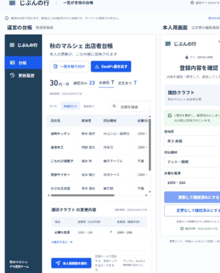 架空データの更新後、未確認7社に絞り込んだ公開デモの台帳