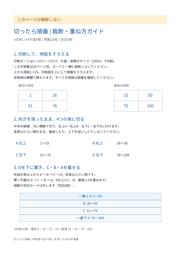 生成PDFに付属する日本語の切り方・重ね方の手順書。AからDの束の位置と用紙順の注意を説明。