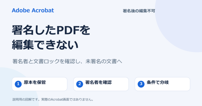 Acrobatで署名後のPDFを編集できないとき、原本を保管して署名者と文書ロックの条件を確認する説明図。