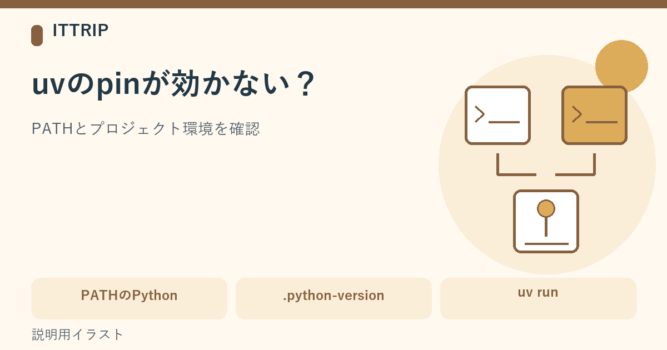 PATH上のPythonとuv runのプロジェクト環境を比較し、.python-versionのpinを確認する説明図