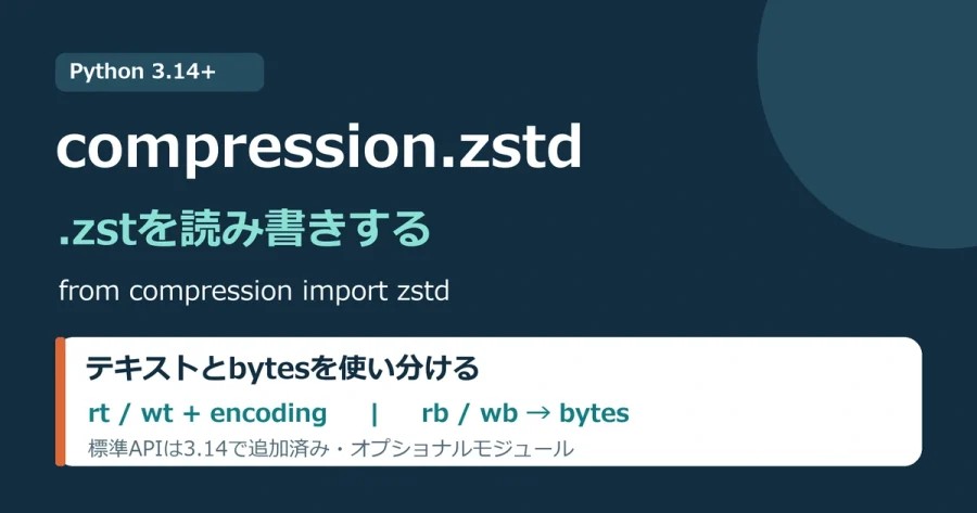 Python 3.14で追加されたoptional moduleのcompression.zstdを使い、.zstのテキストはrt・wtと文字コード、バイナリはrb・wbで扱う案内。
