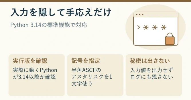 Python 3.14のgetpassで入力時にアスタリスクを表示する流れを示す説明用イラスト