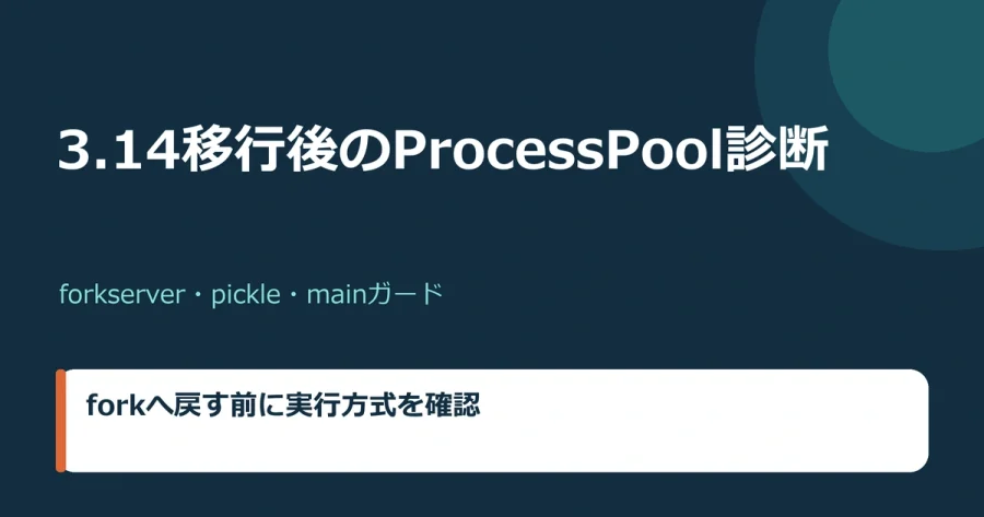 Python 3.14のProcessPoolExecutor障害を起動方式から切り分ける図