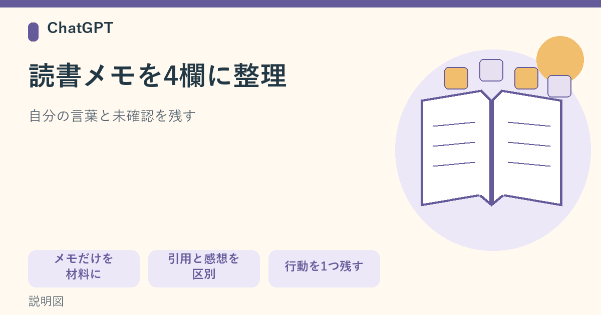 開いた本と4つのメモを描き、引用と感想を区別して読書メモを整理する考え方を示す説明図。