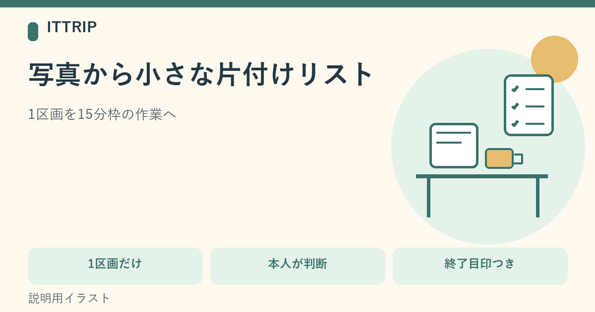 机の一角の写真をもとに、残す・移す・保留を本人が決める短い片付けチェックリストを作る流れの説明図