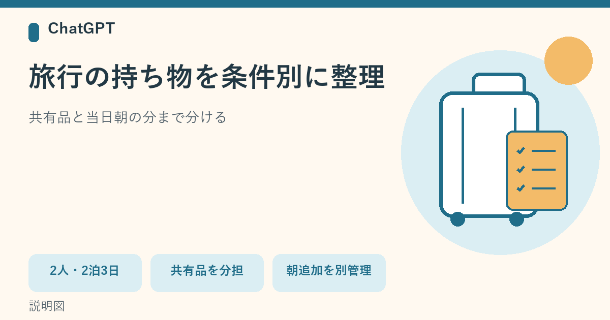 旅行かばんと確認メモを描き、2人・2泊3日、共有品の分担、当日朝の追加分の管理を示す説明図。