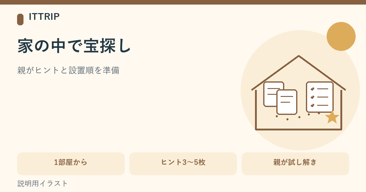 家の一室で、保護者が安全な候補場所を選び、子ども用ヒントカードと答え・設置順を分けて準備する説明図