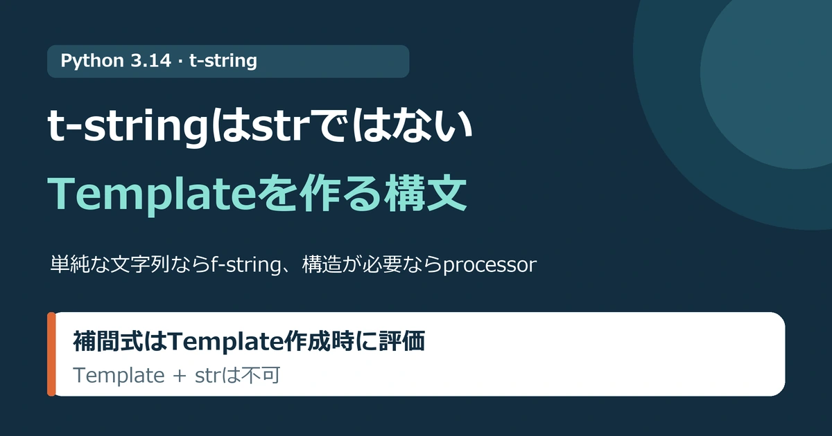 Python3.14のt-stringはstrでなくTemplateを作る。普通の文字列はf-string、構造を使う処理はTemplate対応processorを選ぶ。補間式は作成時に評価され、Templateとstrは結合できない。