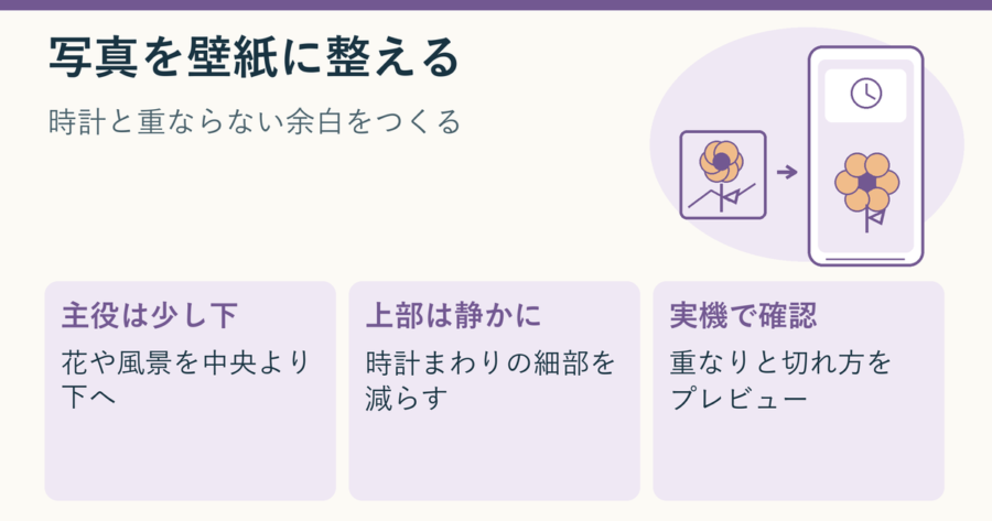 花の写真を縦長のスマホ壁紙に整え、上部に時計用の静かな余白を作る流れを示す説明用イラスト