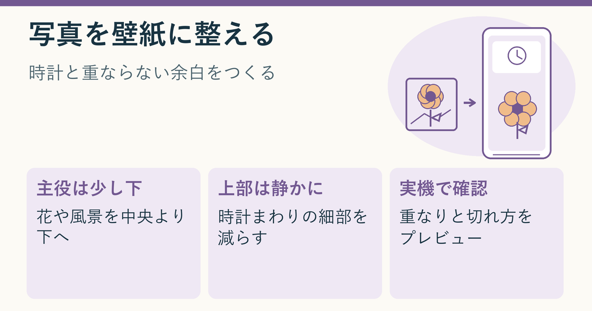 花の写真を縦長のスマホ壁紙に整え、上部に時計用の静かな余白を作る流れを示す説明用イラスト
